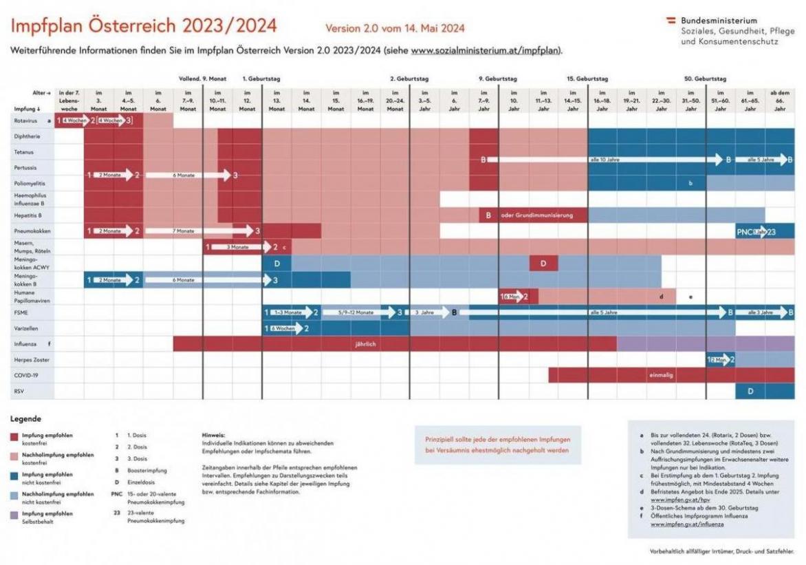 Impfplan Österreich 2023 / 2024. Apotheken (2024-12-31-2024-12-31)