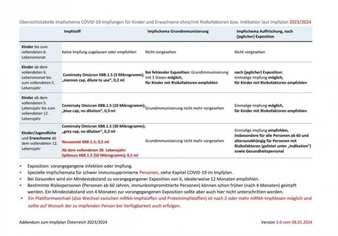 Impfplan Österreich 2023/2024. Apotheken (2024-12-31-2024-12-31)